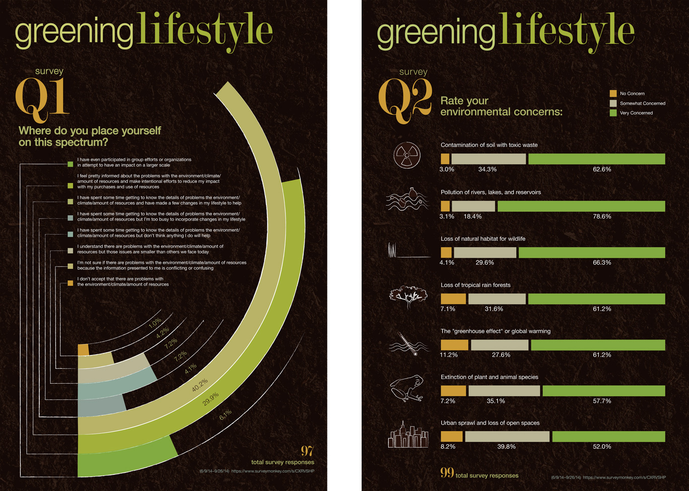 Sustainability survey posters